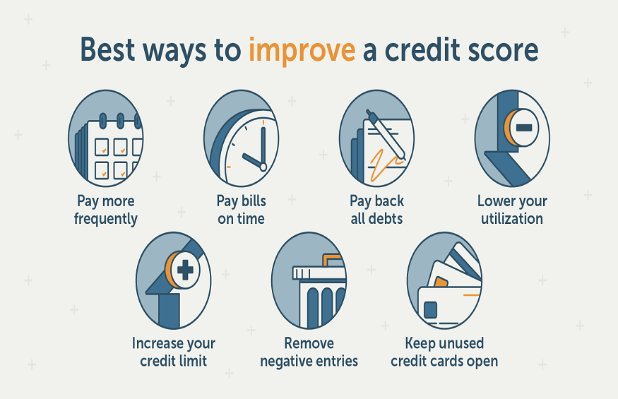 VARIOUS WAYS HOW YOU CAN IMPROVE YOUR CREDIT SCORE