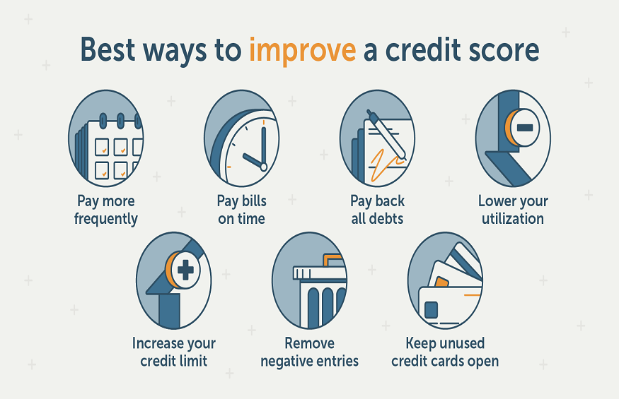 VARIOUS WAYS HOW YOU CAN IMPROVE YOUR CREDIT SCORE – My Blog